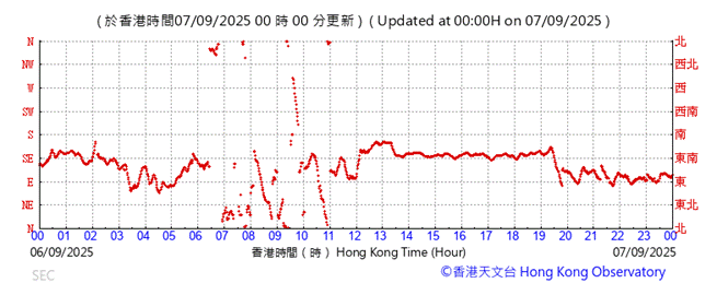 A graph with red lines
AI-generated content may be incorrect.